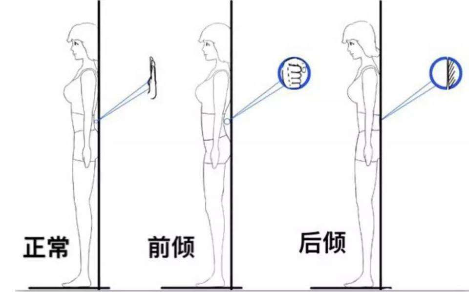 改善跷二郎腿的骨盆倾斜,骨盆倾斜可以反向跷二郎腿吗