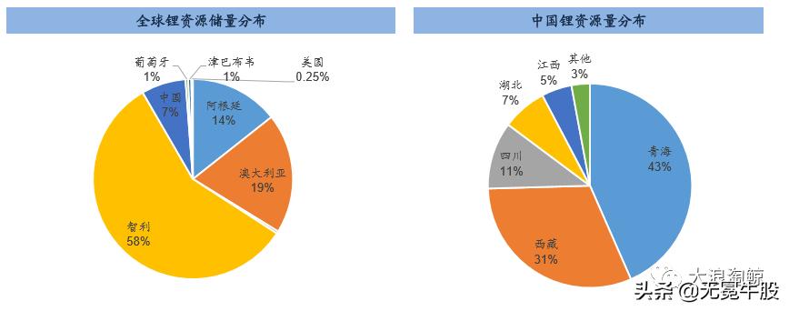 中国锂电发展白皮书,四川省锂电产业发展规划