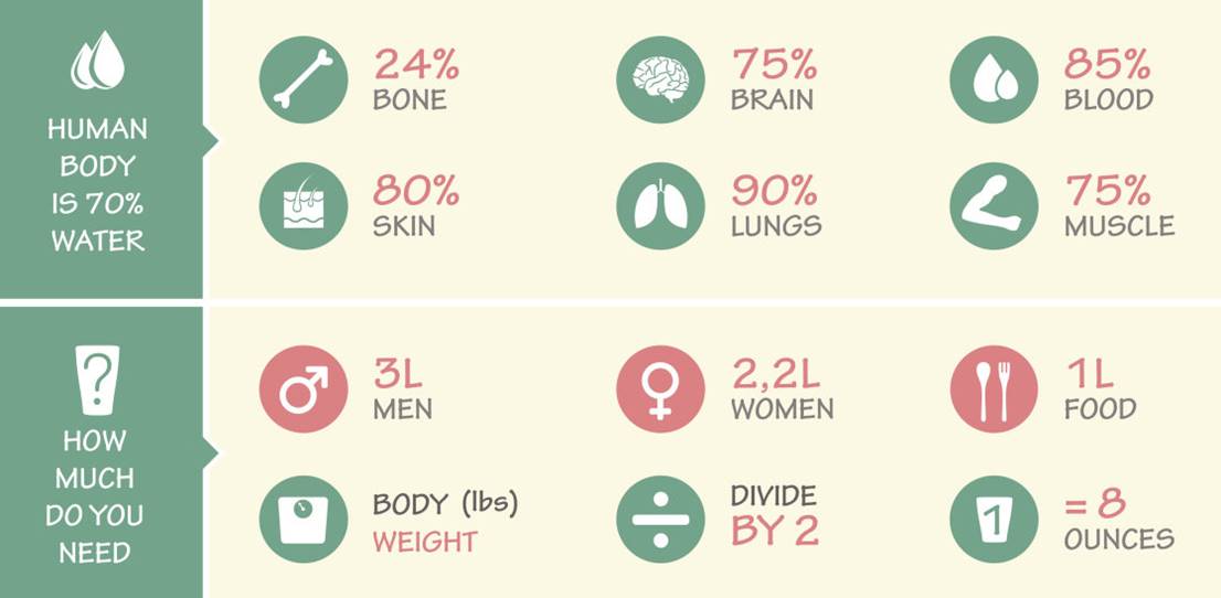 大干皮怎么补水效果最好,干皮怎么补水嫩白保湿