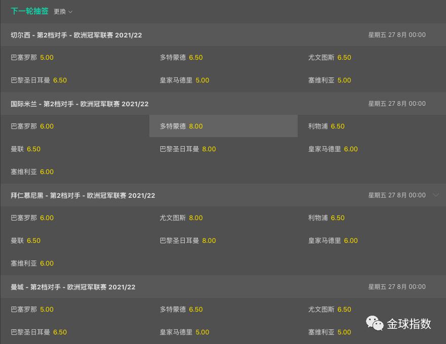 欧冠巴萨抽签概率,巴萨vs皇马曼联vs利物浦