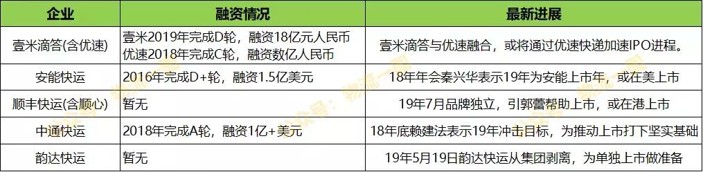 中通圆通韵达顺丰哪家快递便宜,顺丰韵达中通极兔哪个快