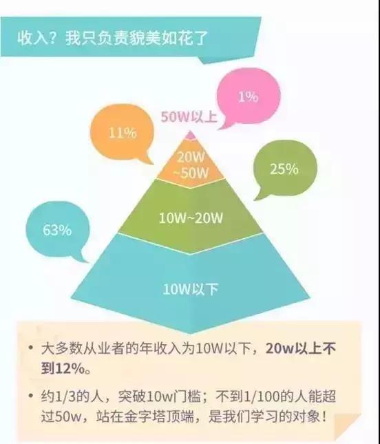 hr的薪资一般是多少,hr薪资待遇低怎么回复