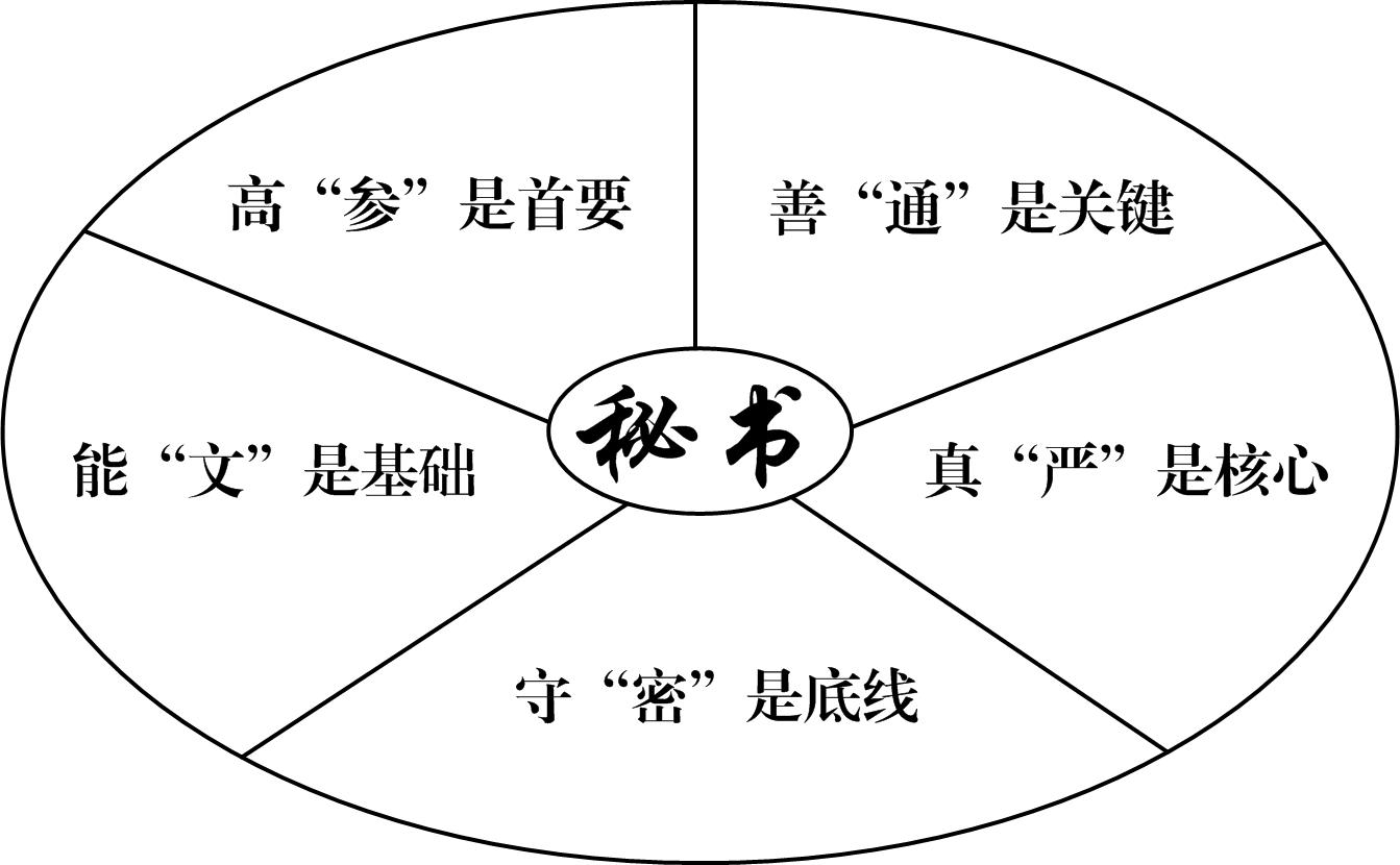 一个秘书的自我修养,一个老会计的工作感悟