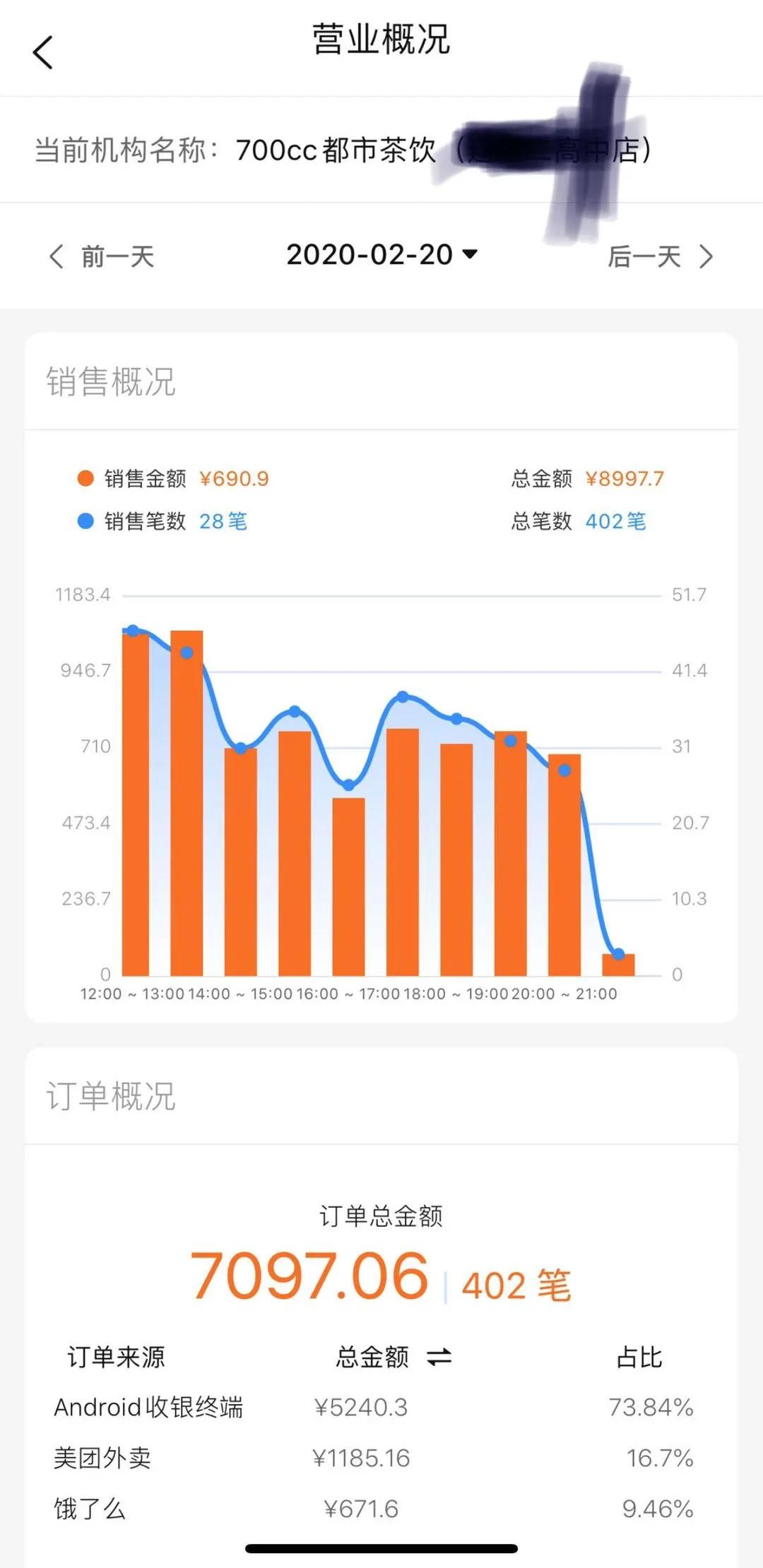 为什么疫情后开奶茶店特别多,疫情期奶茶店生意火爆
