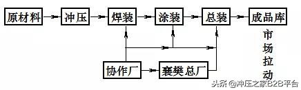 工厂精益生产专家,老师傅讲精益
