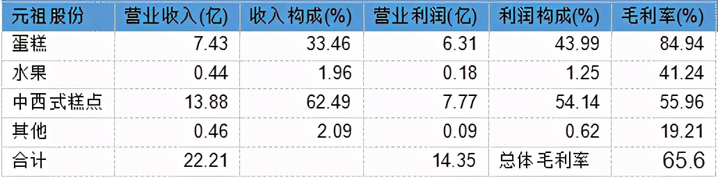 三大质疑笼罩，元祖股份是一家好公司吗？