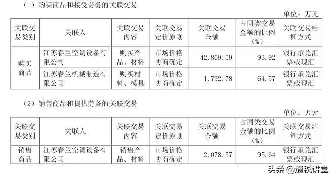 600854春兰,600854春兰怎么样