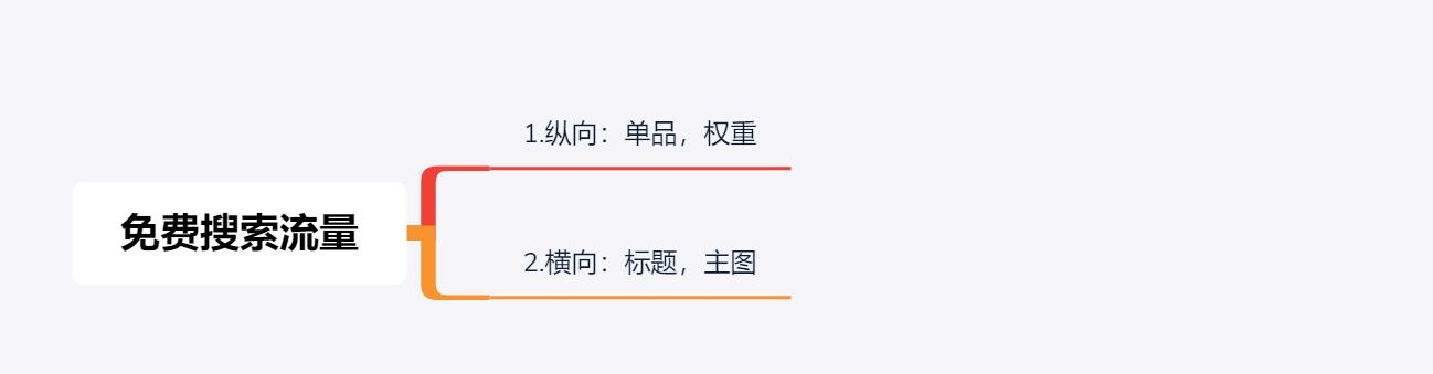 网店推广遇到瓶颈怎么办,网店没流量怎么提升销量