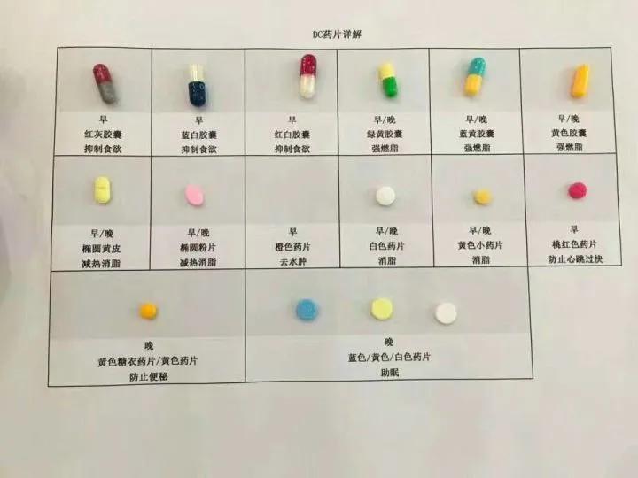 小心!你吃的不是*肥药减**,是*品毒**