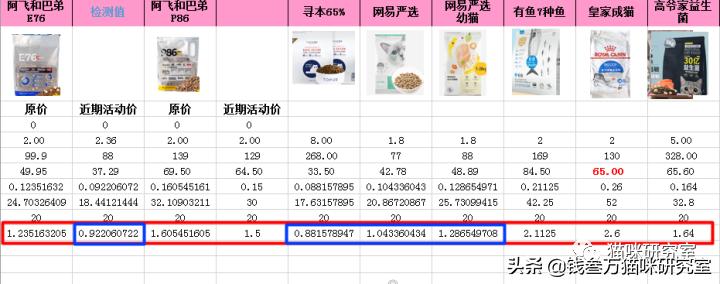 成年猫阿飞巴弟猫粮测评,醇粹猫粮和阿飞巴弟猫粮哪个好