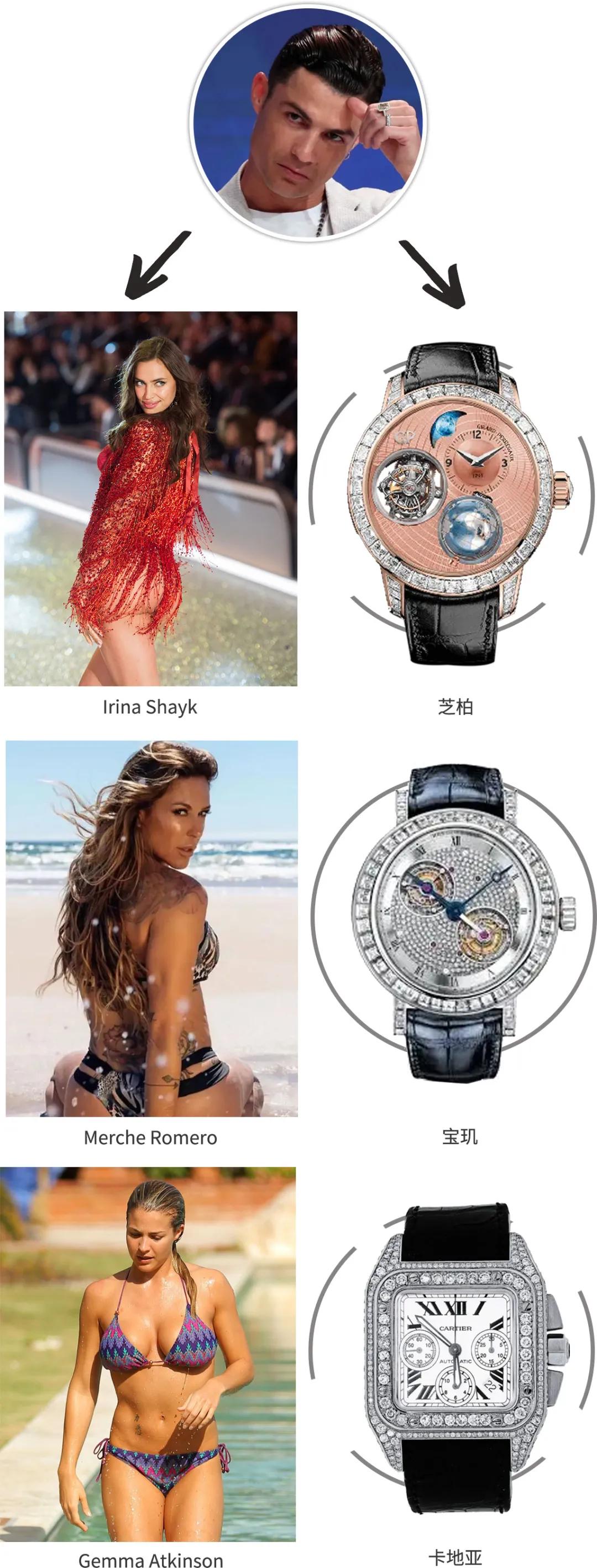 c罗定制的表,c罗日常搭配手表