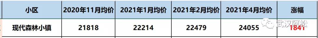 物业好不好也影响小区价值：武汉一批小区换物业房产增值