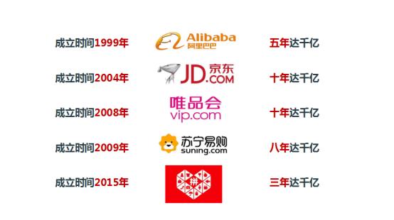 天猫店群的商业模式,天猫店群电商分析