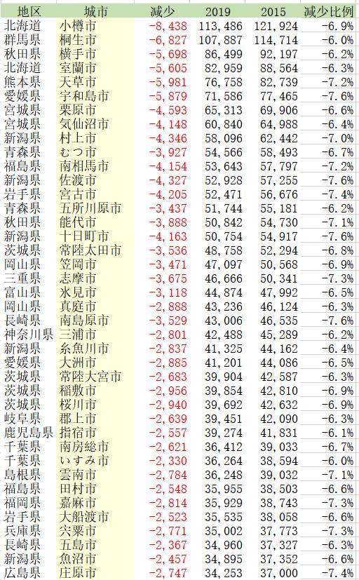 日本人口房价走势图,日本人口减少后房价是怎样的