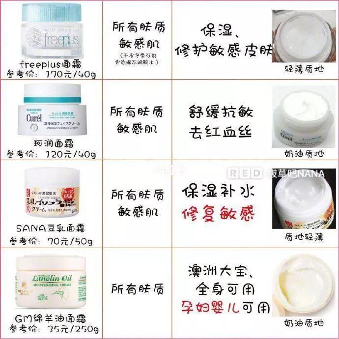 科颜氏高保湿面霜适合什么肤质,面霜推荐购买