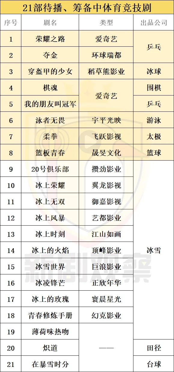 国产体育竞技剧,国产体育电影缘何遇冷