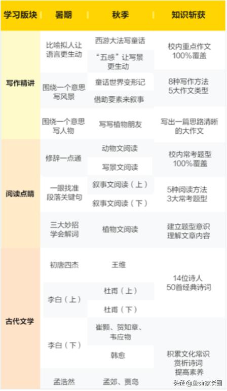 学而思培优什么班最好,学而思培优现在怎么样