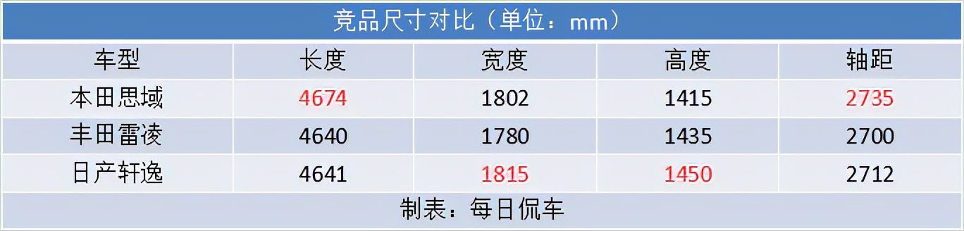 本田2022思域180尚动版怎么样,2022款思域180turbo尚动版