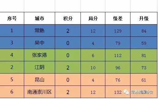 常熟国缘V3掼蛋大师赛,常熟掼蛋锦标赛