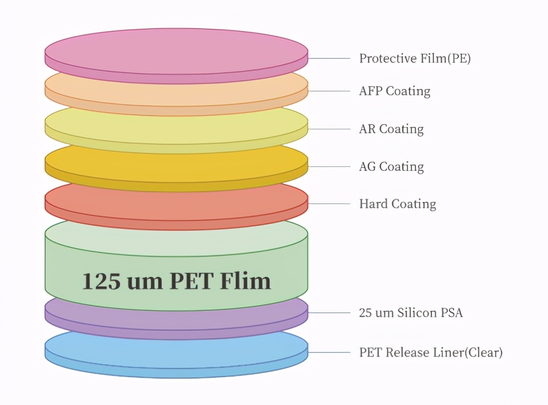pet光学薄膜涂层,江阴pet聚酯新材料