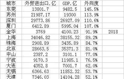 各城市面对房价的对策,楼市又出狠招这次能拉动房价吗