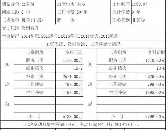 2018年公务员工资发放标准,2019年公务员工资调整表