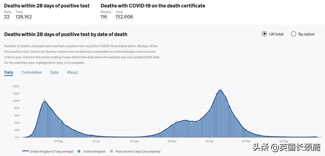 鲍里斯对英国的态度,英国鲍里斯现在怎样了