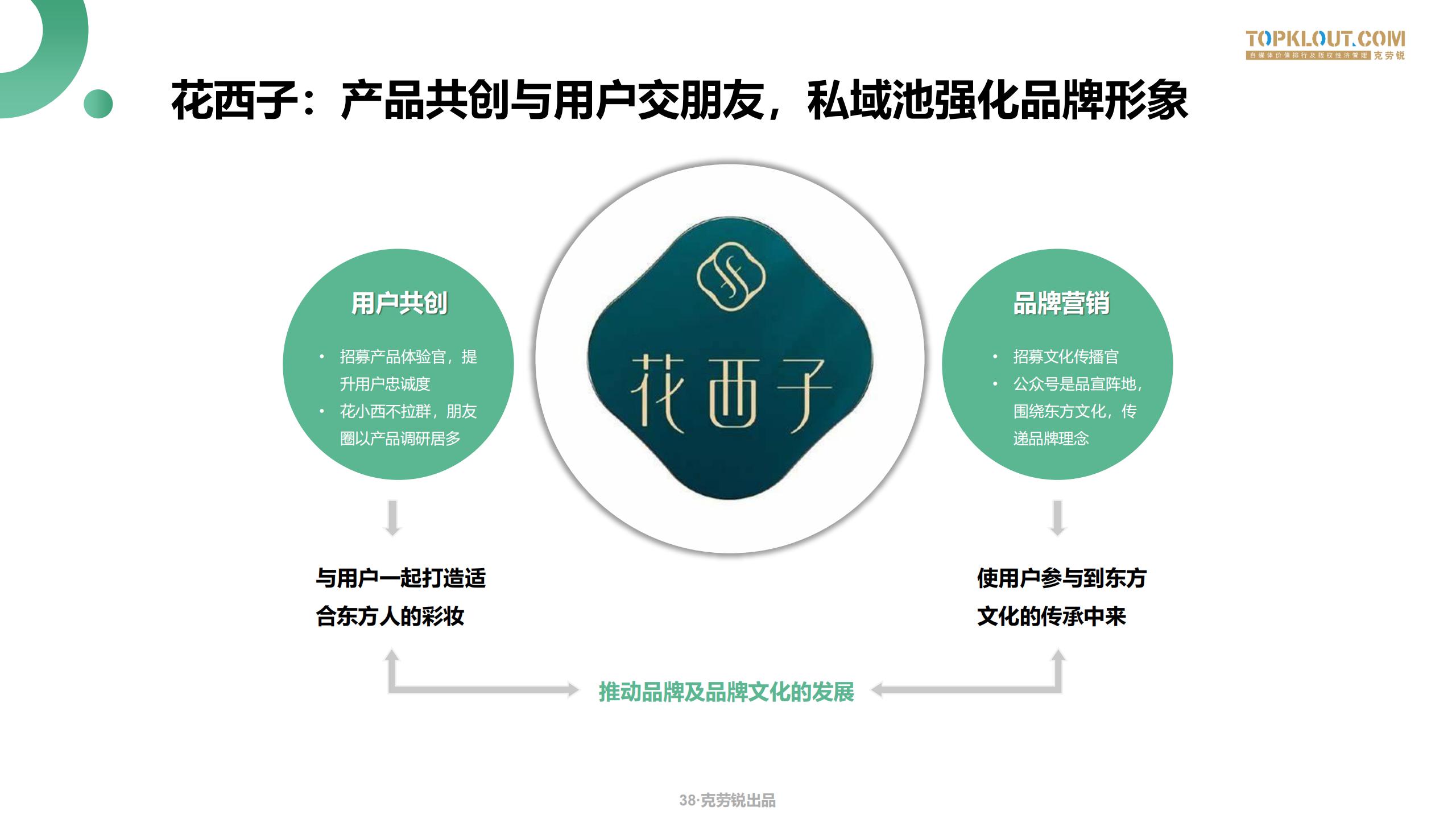 微信生态场景化营销方案,微信生态获客技巧