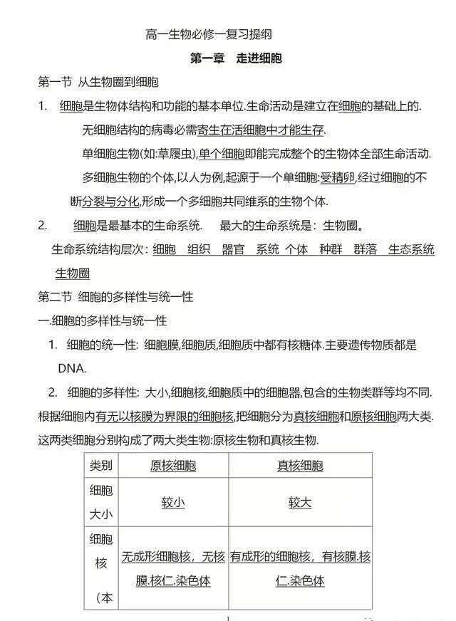 高一生物期末复习资料必修一,高中生物必修二第123章思维导图