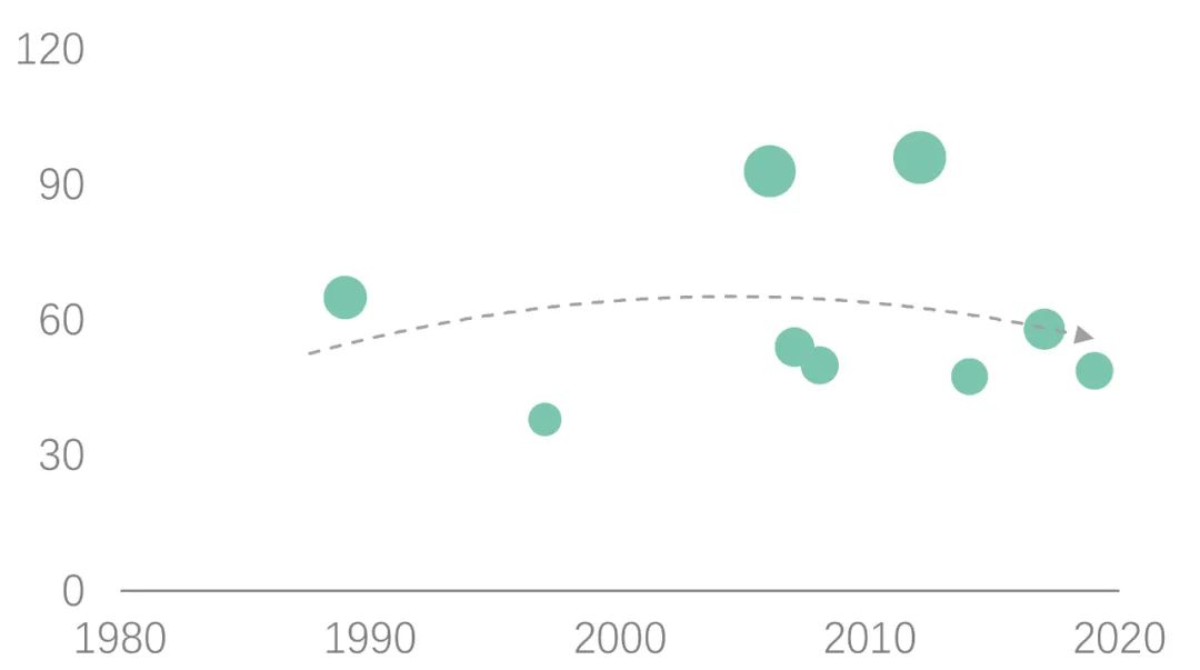 北京03年五星级酒店,北京星级酒店数量2006年以后
