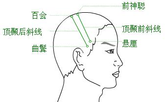 中风后该怎么恢复,中风后遗症做艾灸可以恢复吗