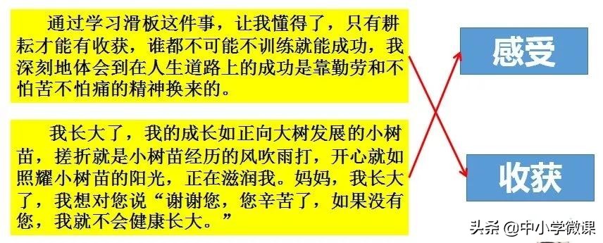 小学三年级如何辅导小孩写好作文,小学生不会写作文怎么辅导