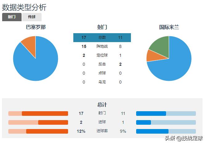 战术复盘比利时vs日本,足球复盘巴萨无锋阵