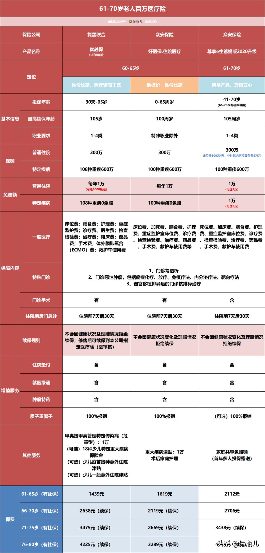 健康尊享2021百万医疗险值得买吗,少儿百万医疗险测评