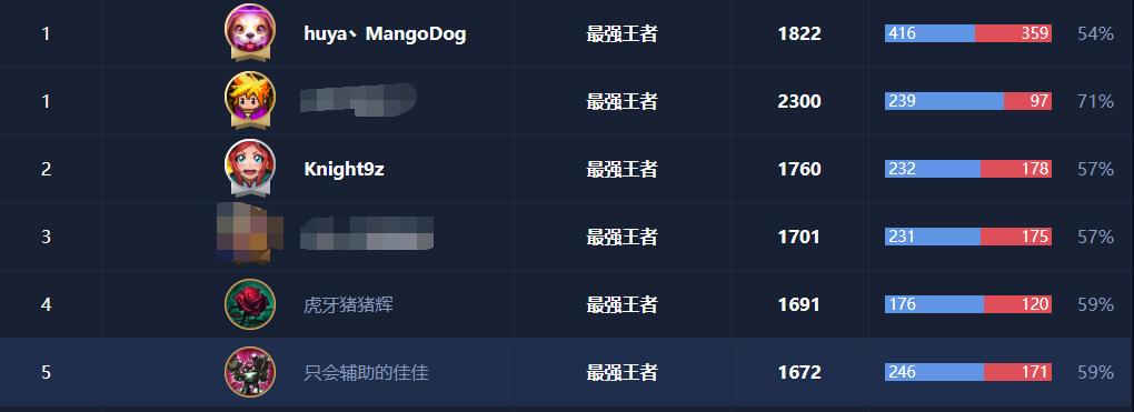 莎莉补位上王者,莎莉打赢lpl