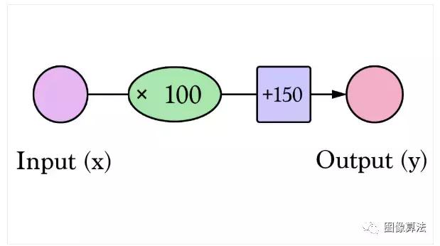 视觉神经网络经典教程,零基础也能看懂的神经网络教程