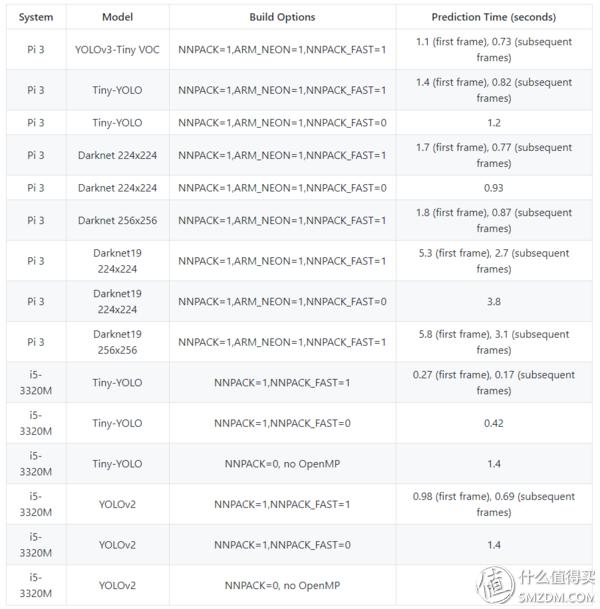 360智能无线家用wifi监控摄像头,5g无线家用wifi摄像头