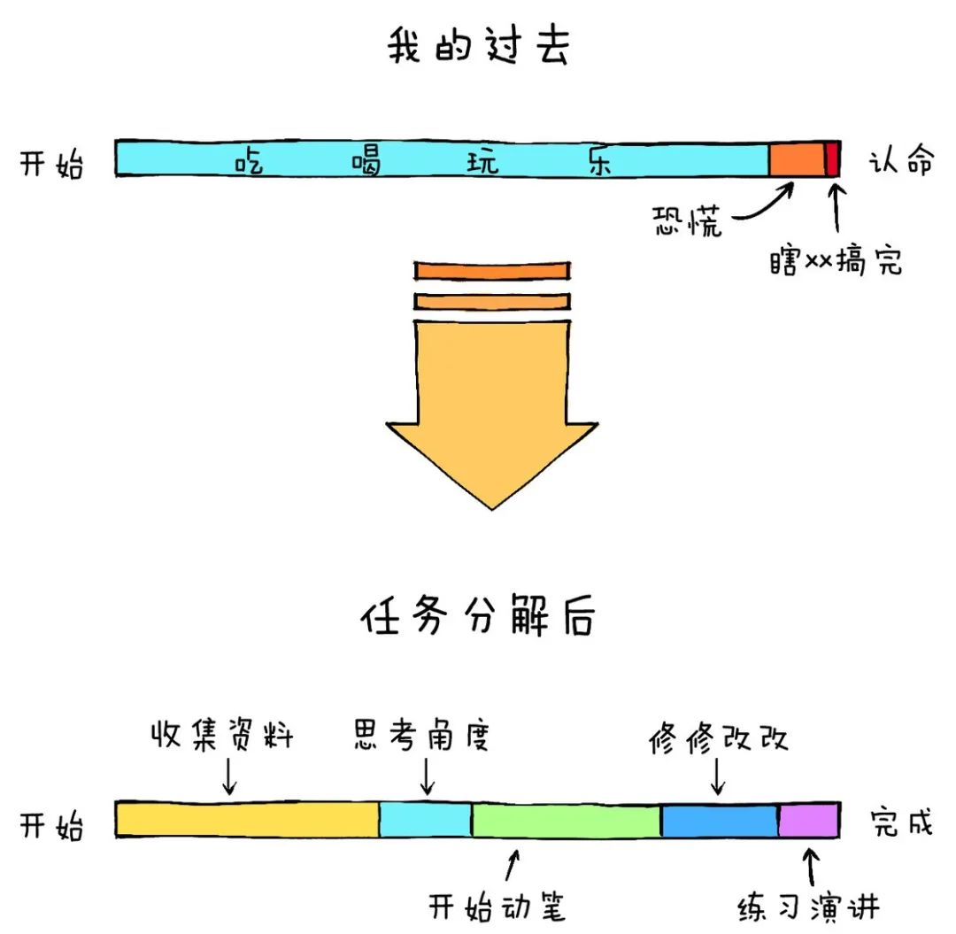 从零开始学习到放弃的方法,从入门到放弃快速入门教程