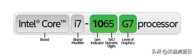2020年购买笔记本电脑的注意事项,购买笔记本电脑前须知