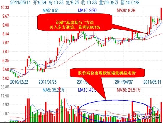 游资心法尾盘30分钟选股技巧,股市游资操盘心法