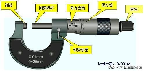 机械制造行业出路,在机械制造业干活有没有前途
