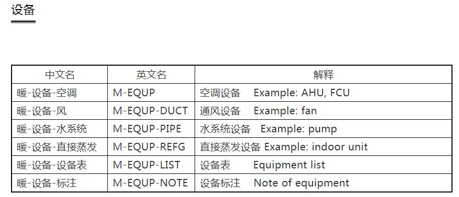 cad建筑制图标准,设计院如何快速学好cad制图