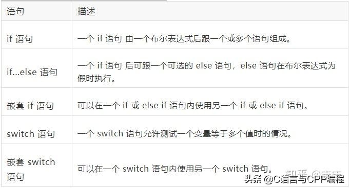 学c+必看的书,完全零基础学习c+看哪些书