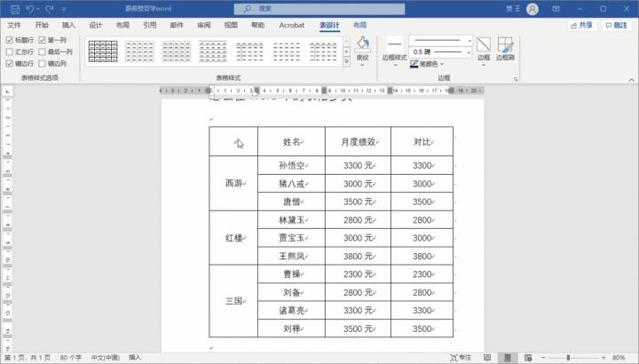怎样在word表格绘制斜线表头,在word表格中斜线表头是如何制作