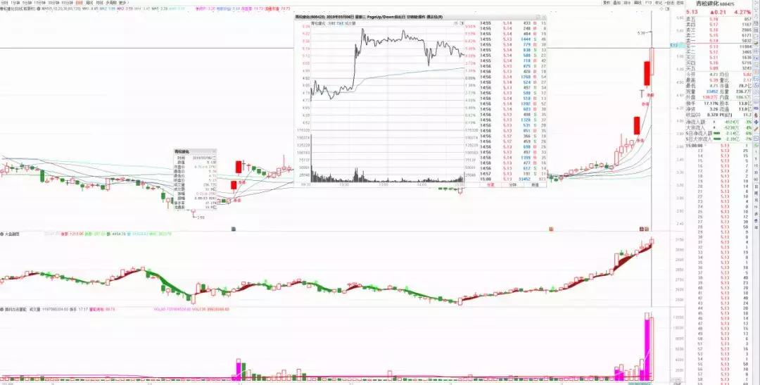 赵老哥最大龙虎榜买入,龙虎榜赵老哥全集