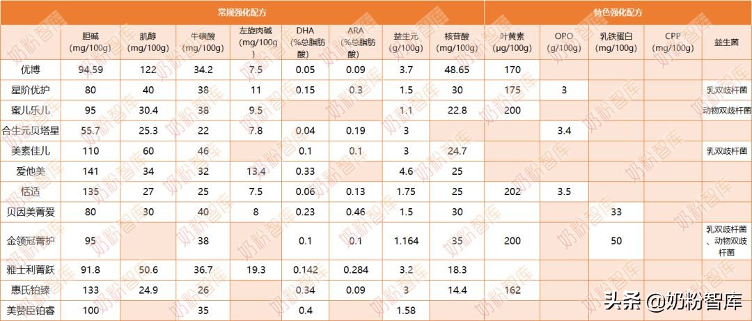 平价奶粉排行榜10强奶粉测评,200左右的奶粉性价比排行榜