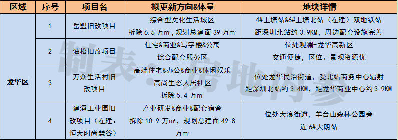 恒大集团在深圳有多少楼盘,深圳恒大项目还在开工吗