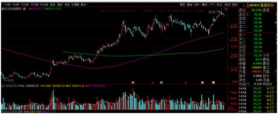 中概股回归借壳概念股案例,中概股借壳概念股名单