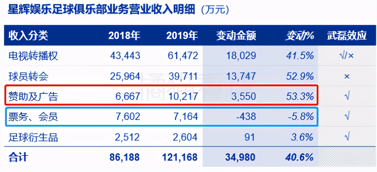 武磊西乙第一轮,曝武磊或将错过西乙最后4轮比赛