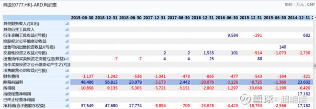 回顾网龙,HK:00777的前世今生